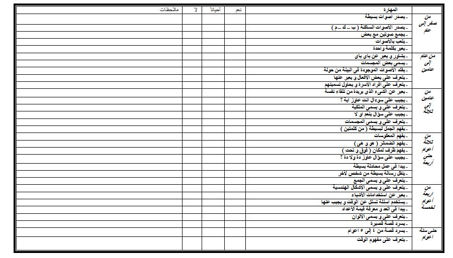 كيف يمكن تقيييم الطفل  في التخاطب
