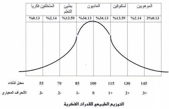 اسعافات اولية لحالة الصرع     ملف كامل